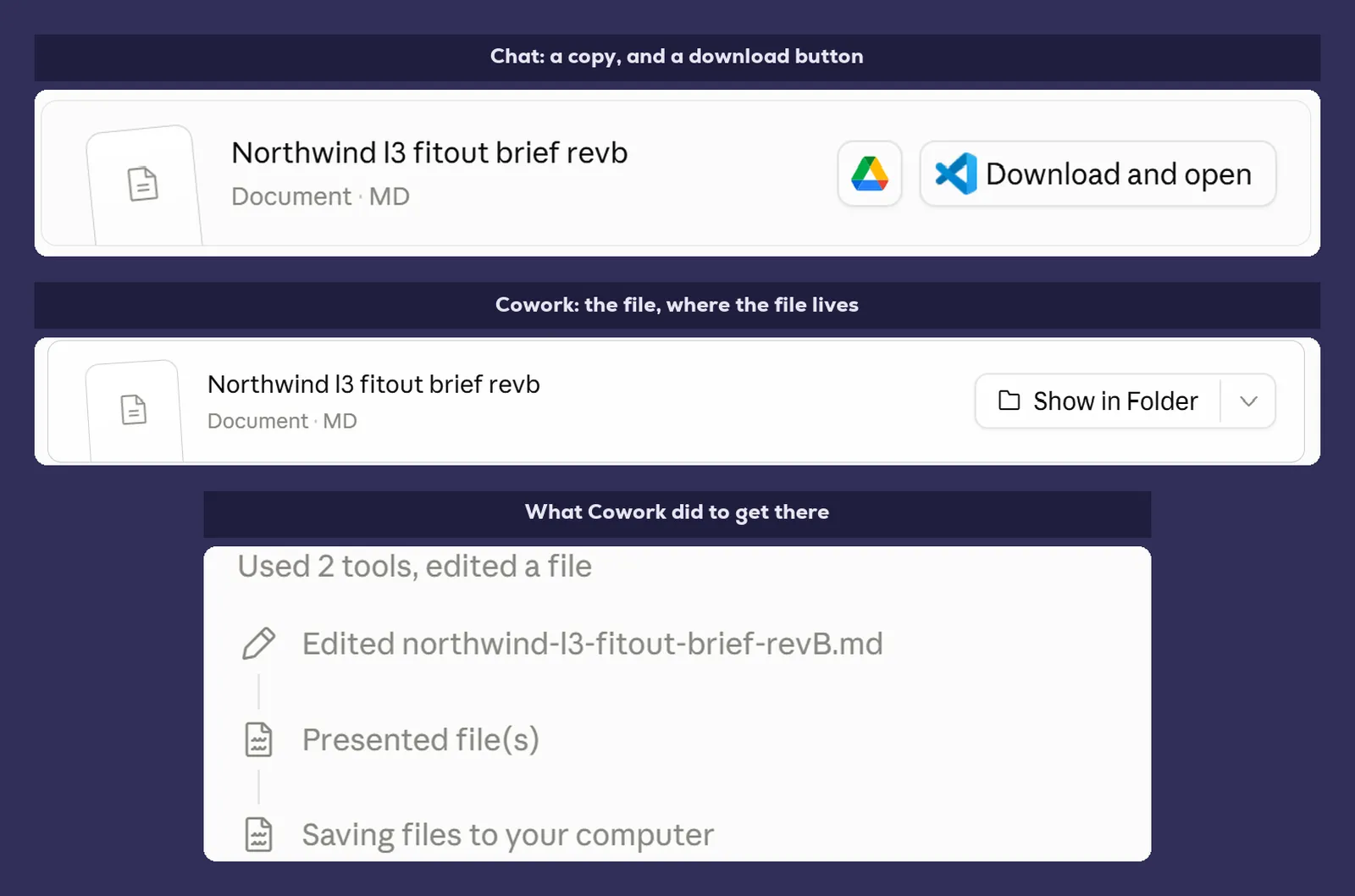 The same document card shown twice. In chat, the card offers a Download and open button. In Cowork, the identical card offers Show in Folder instead. Below both, the Cowork activity list reads: edited northwind-l3-fitout-brief-revB.md, presented files, saving files to your computer.