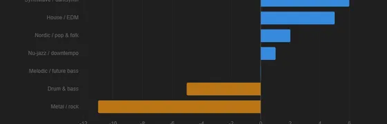 I Made My Own Spotify Wrapped Out of YouTube Music and I'd Like a Medal Please