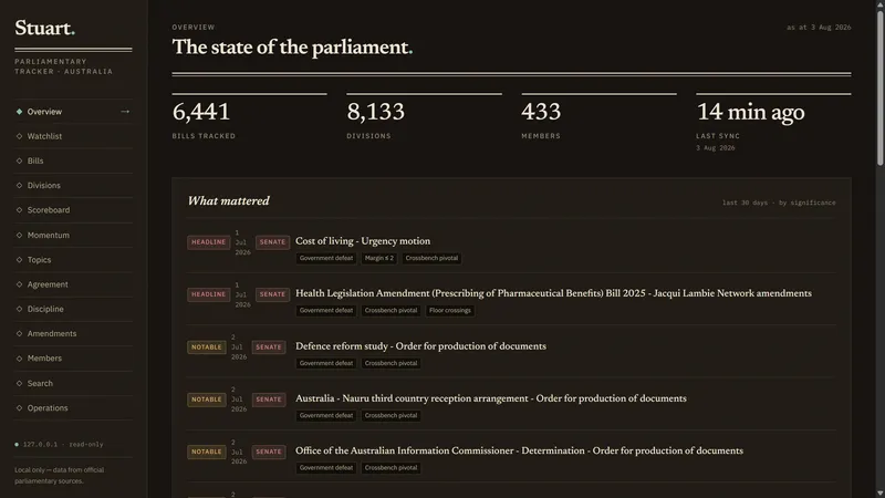 The parliamentary tracker that can never leave my house